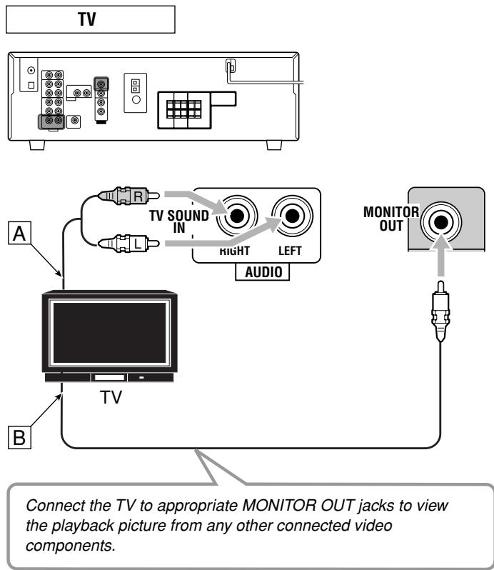 JVC RX-5050B - Video component connections - 2