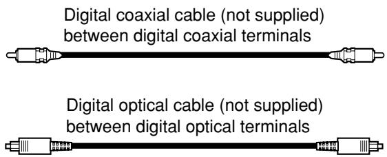 JVC RX-5050B - Digital input terminals - 1