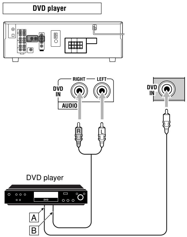 JVC RX-5050B - Video component connections - 3