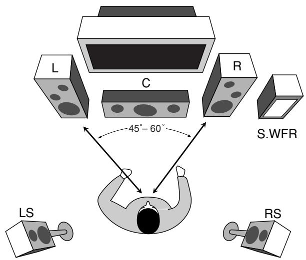 JVC RX-5050B - Subwoofer (S.WFR) - 1