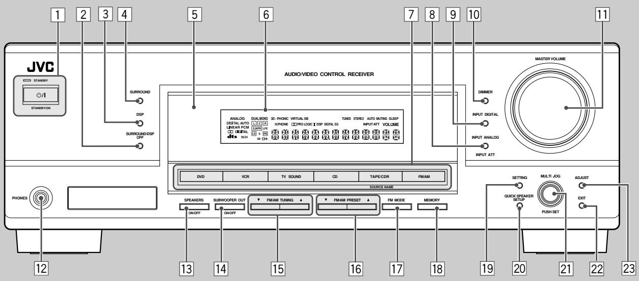 JVC RX-5050B - Specifications.... 33 - 3