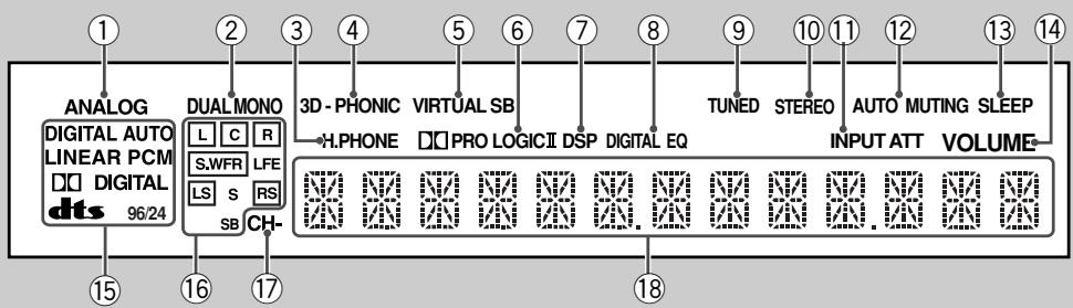JVC RX-5050B - Specifications.... 33 - 4