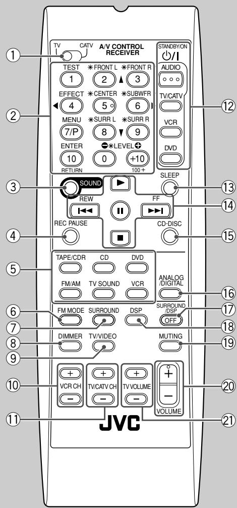 JVC RX-5050B - Specifications.... 33 - 5