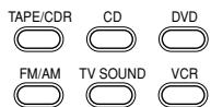 JVC RX-5050B - Selecting the Source to Play - 4