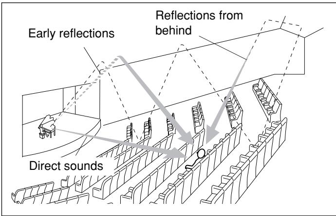 JVC RX-5050B - Reproducing the Sound Field - 1