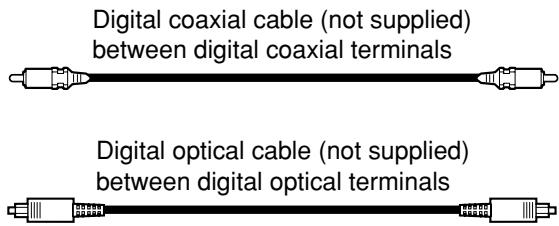 JVC RX-5050B - Digital input terminals - 1