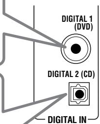 JVC RX-5050B - Digital input terminals - 2