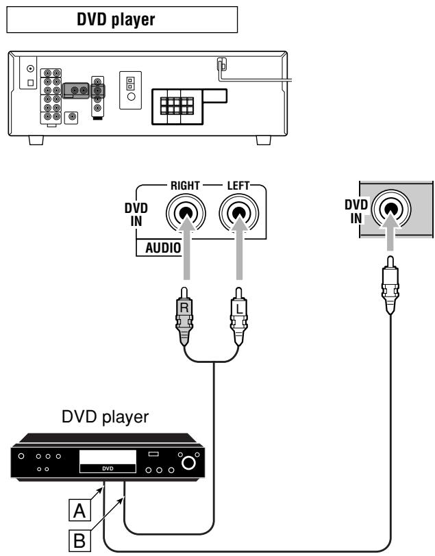 JVC RX-5050B - Video component connections - 3