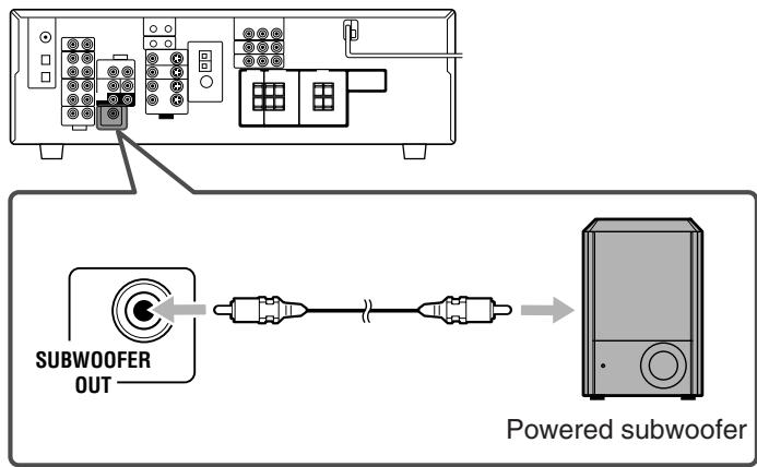 JVC RX-6042S - Connecting the subwoofer - 1