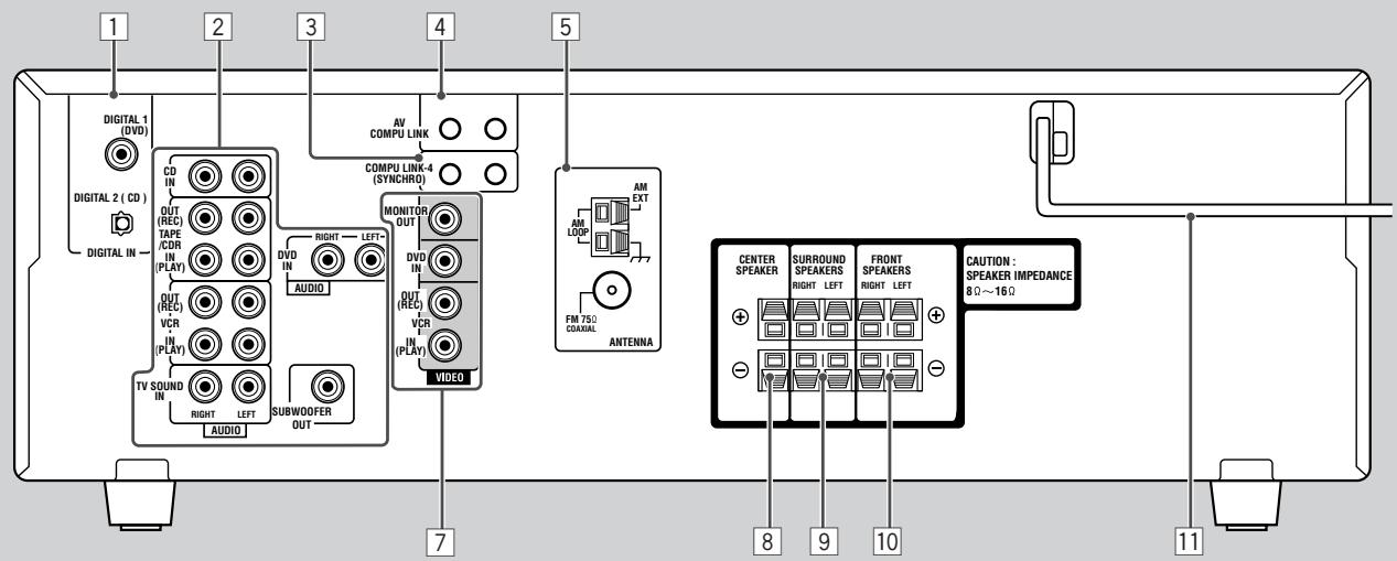 JVC RX-6042S - Rear Panel - 2