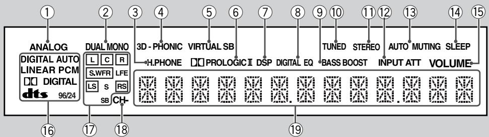 JVC RX-6042S - IMPORTANT: - 1