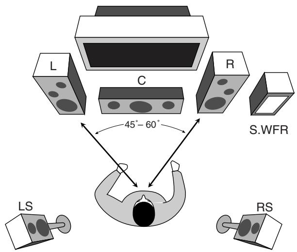 JVC RX-6042S - Subwoofer (S.WFR) - 1