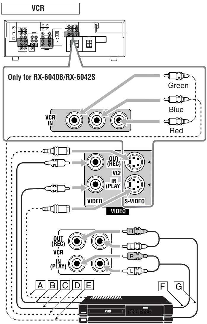 JVC RX-6042S - Video component connections - 1