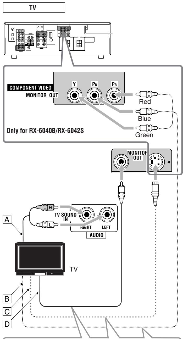JVC RX-6042S - Video component connections - 2