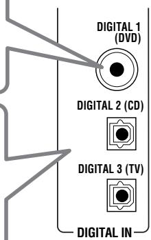JVC RX-6042S - Digital input terminals - 2