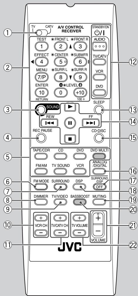 JVC RX-6042S - IMPORTANT: - 2