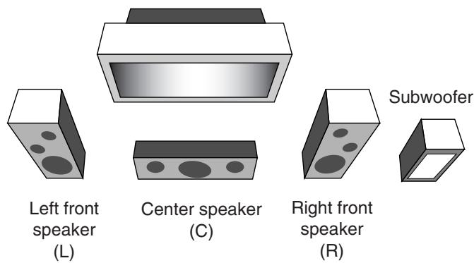 JVC RX-6042S - Reproducing Theater Ambience - 3