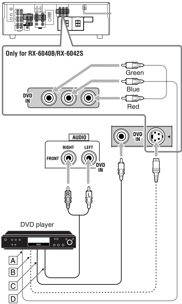 JVC RX-6042S - DVD player - 1