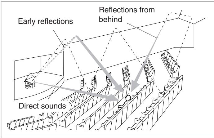 JVC RX-6042S - Reproducing the Sound Field - 1
