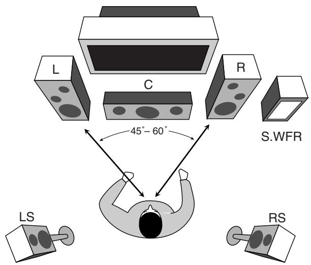 JVC RX-6042S - Subwoofer (S.WFR) - 1
