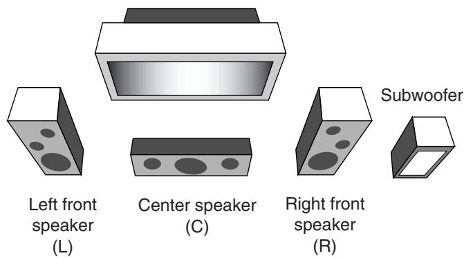 JVC RX-6042S - Reproducing Theater Ambience - 3