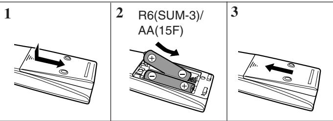 JVC RX-6042S - Putting Batteries in the Remote Control - 1