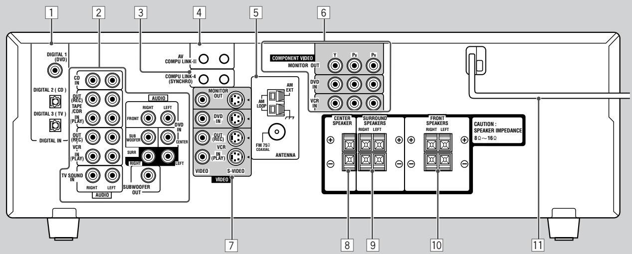 JVC RX-6042S - Rear Panel - 1