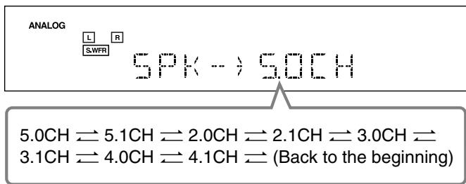 JVC RX-6042S - Turn MULTI JOG to select an appropriate number of the connected speakers (speaker channel number). - 1