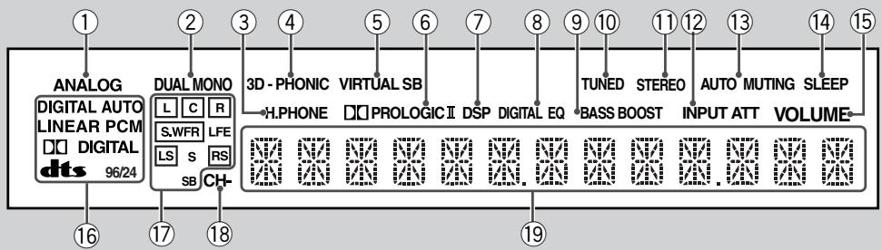 JVC RX-6042S - IMPORTANT: - 1