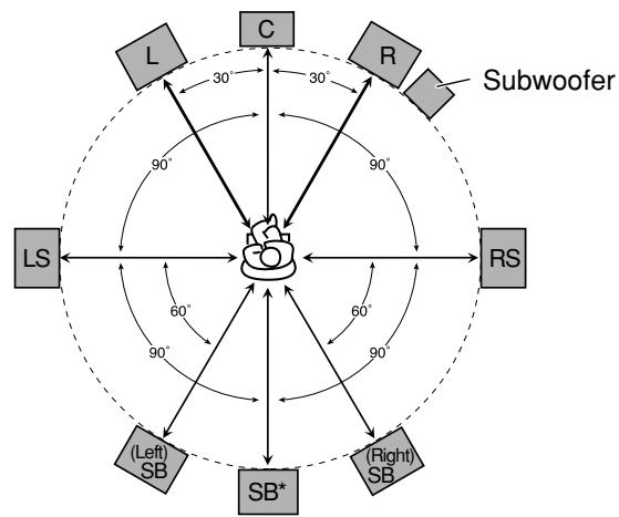 JVC RX-7042S - Subwoofer - 1