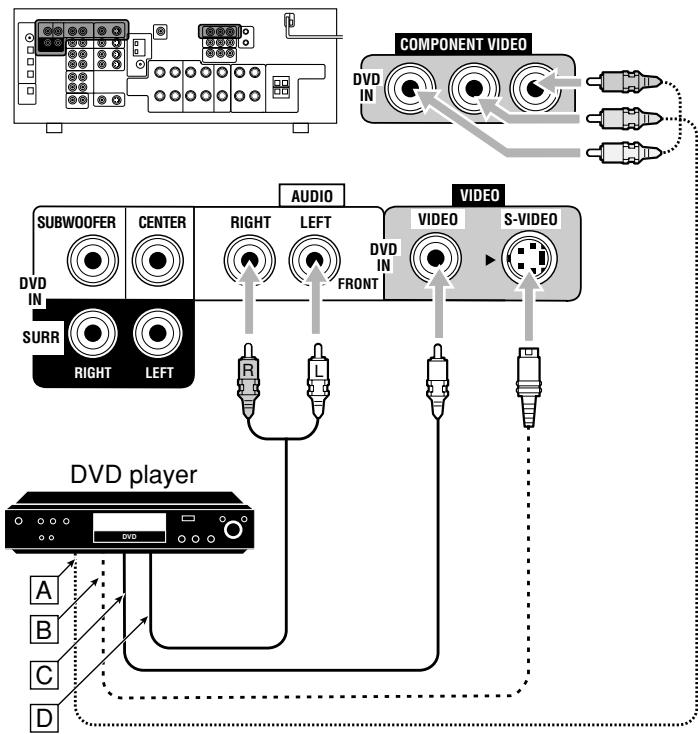 JVC RX-7042S - DVD player - 1