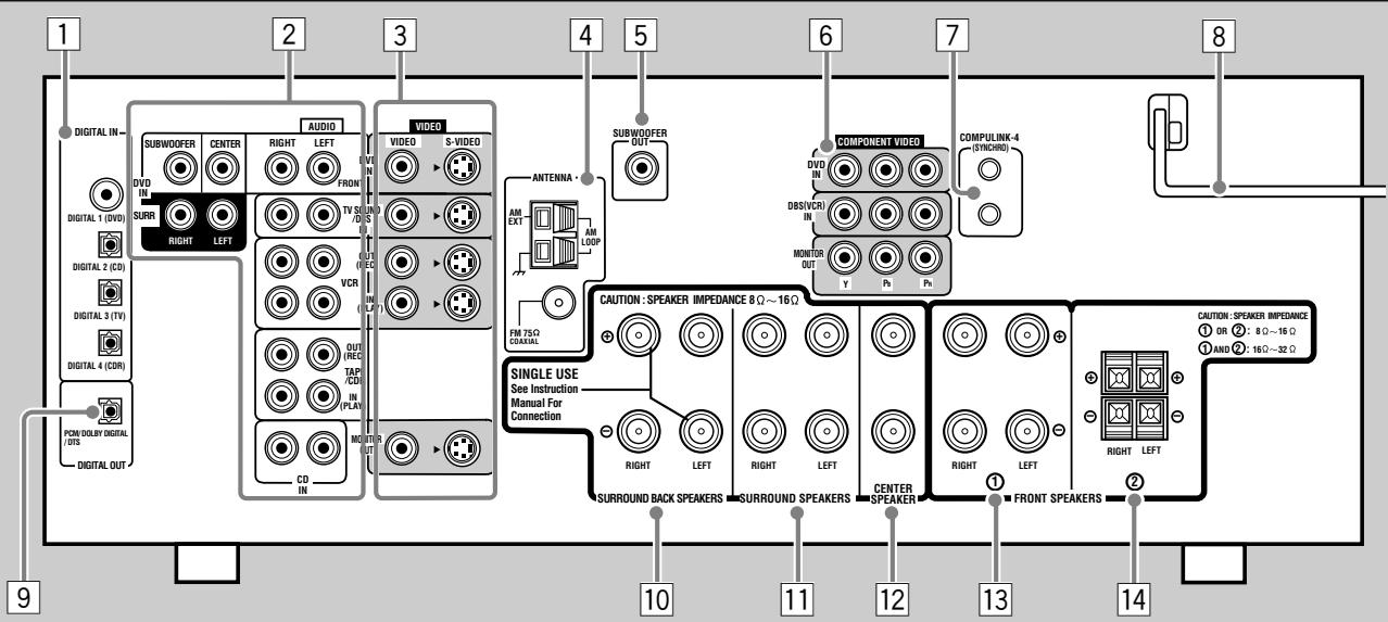 JVC RX-7042S - Others - 7