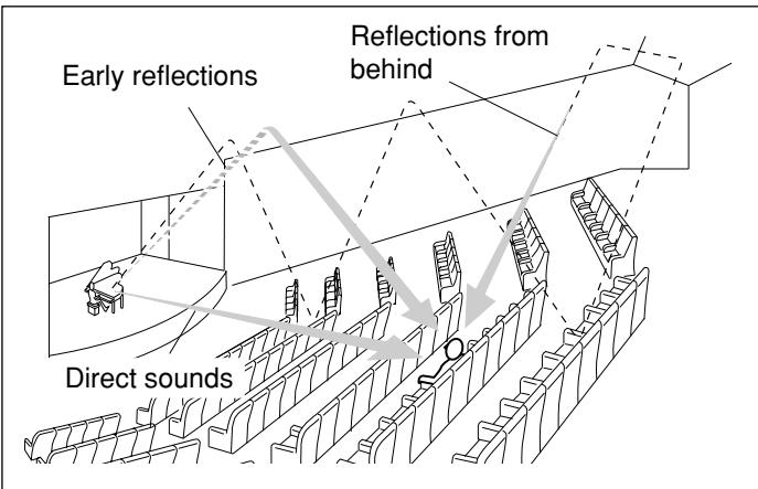 JVC RX-7042S - Reproducing the Sound Field - 1
