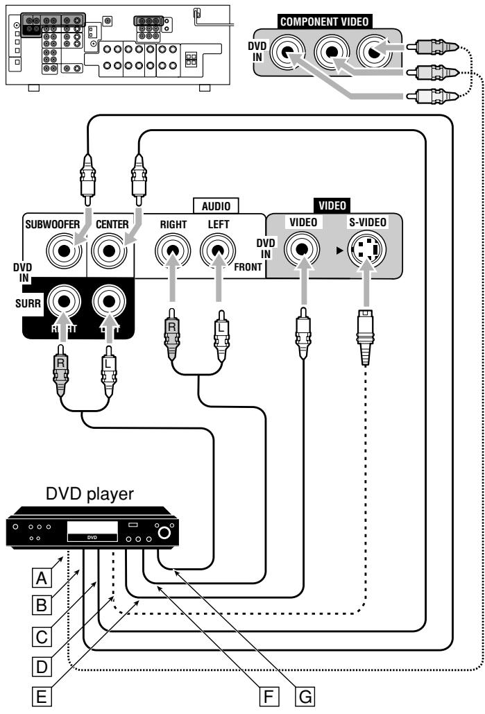 JVC RX-7042S - DVD player - 2