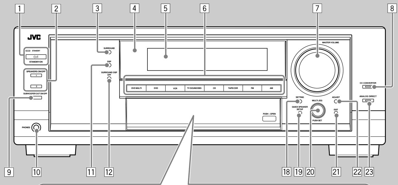 JVC RX-7042S - Others - 3