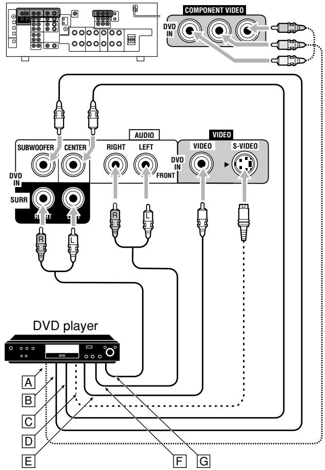 JVC RX-7042S - To cancel the DSP modes - 1