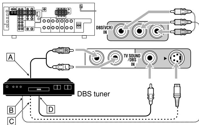 JVC RX-7042S - TV and/or DBS tuner - 2