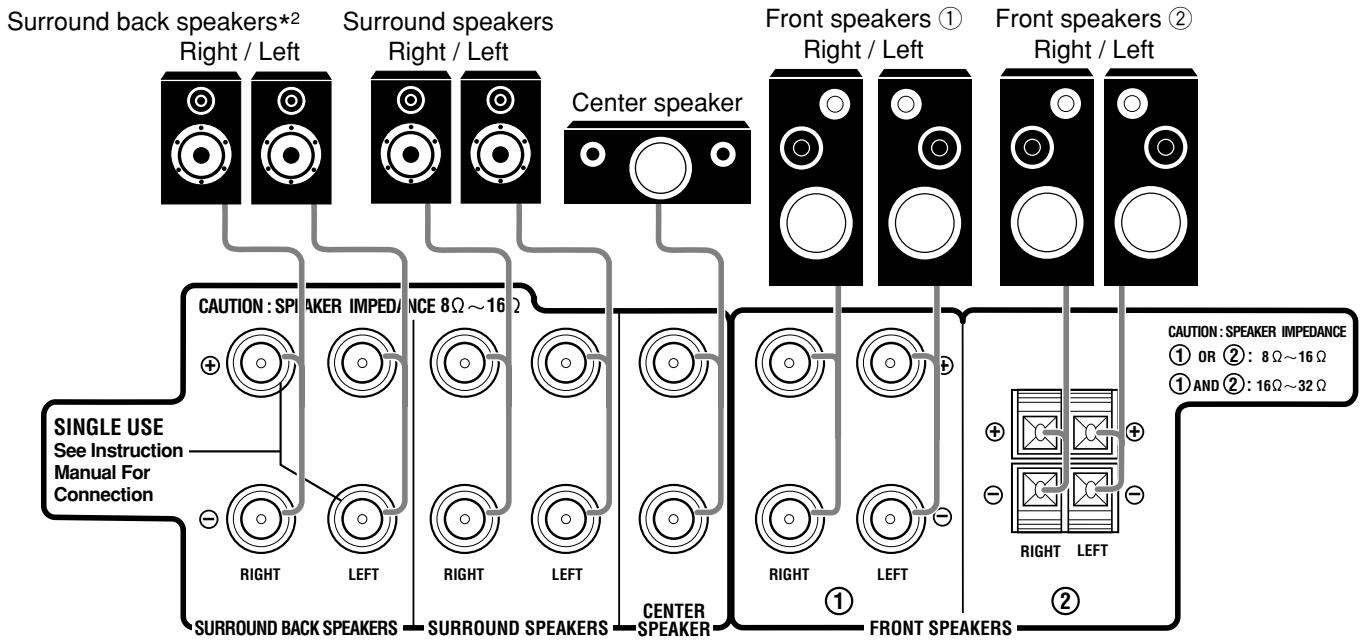 JVC RX-7042S - Speaker connections - 8