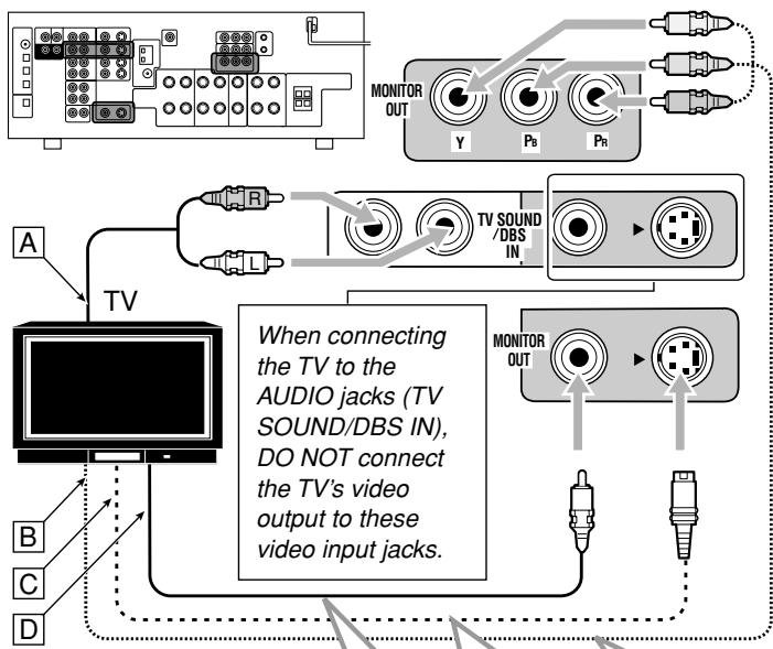 JVC RX-7042S - TV and/or DBS tuner - 1
