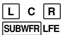 JVC RX-7042S - How to understand the speaker and signal indicator illumination - 1