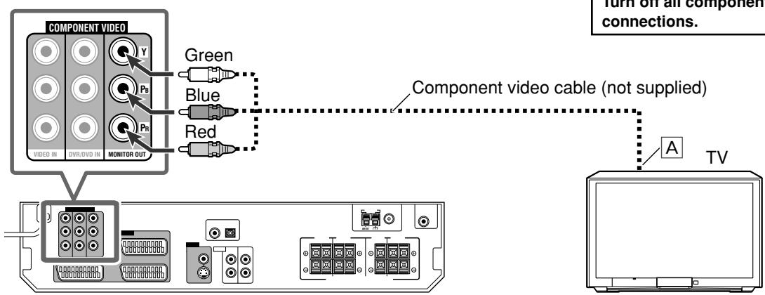 JVC RX-D201S - - Connecting a TV to the MONITOR OUT jacks - 1