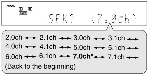 JVC RX-D201S - Turn MULTI JOG to select an appropriate number of the connected speakers (speaker channel number). - 1