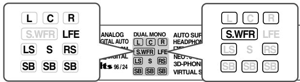 JVC RX-D201S - Signal and speaker indicators on the display - 1
