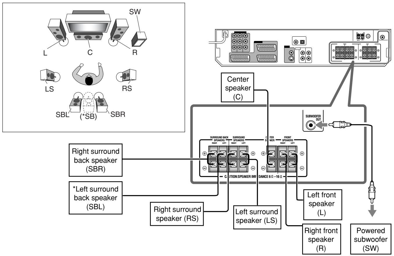 JVC RX-D201S - Speaker Layout Diagram - 1