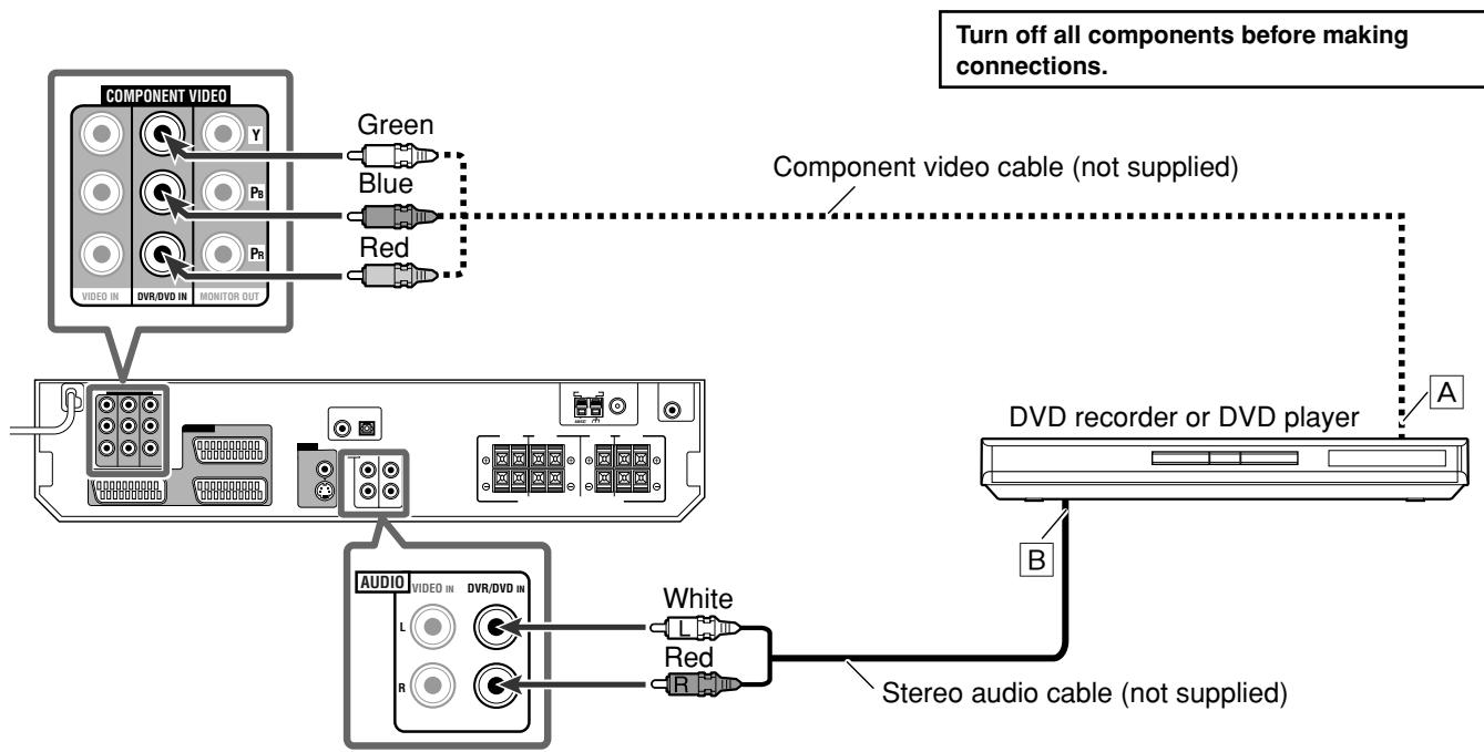JVC RX-D201S - - Connecting a DVD recorder or DVD player to the DVR/DVD IN jacks - 1