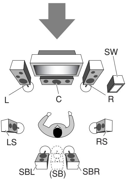 JVC RX-D201S - Reproducing theatre ambience - 2