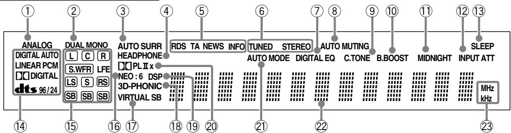 JVC RX-D201S - Remote control - 2