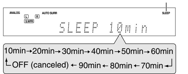 JVC RX-D201S - Press SLEEP repeatedly. - 1