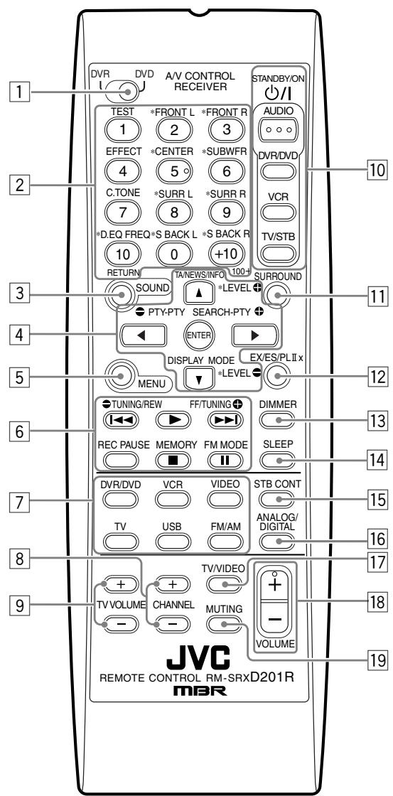 JVC RX-D201S - Parts identification - 1