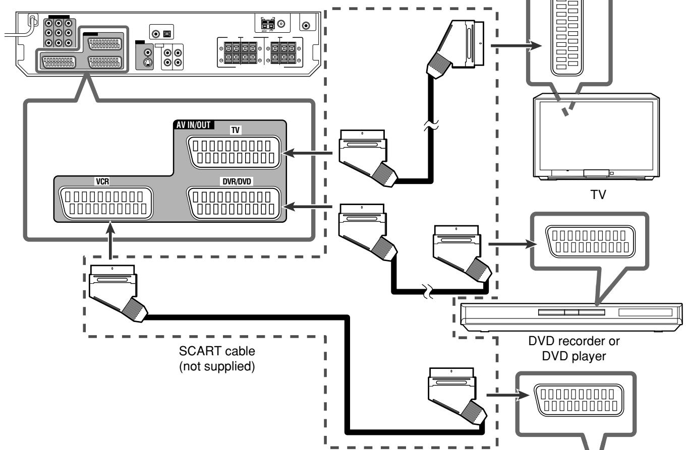 JVC RX-D201S - Turn off all components before making connections. - 1
